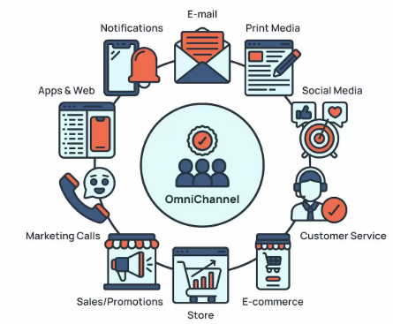 Omnichannel