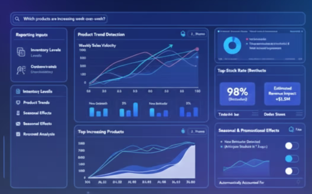 AI Analytics