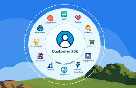 CRM Integration